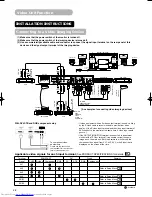 Preview for 30 page of Hitachi PW1L 28LD5200E User Manual