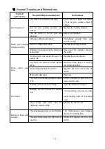 Предварительный просмотр 7 страницы Hitachi PW604 Manual