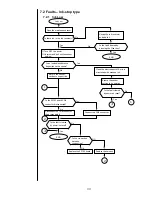 Предварительный просмотр 160 страницы Hitachi PXR Service Manual