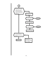 Preview for 168 page of Hitachi PXR Service Manual