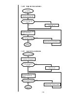 Preview for 197 page of Hitachi PXR Service Manual