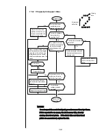 Preview for 200 page of Hitachi PXR Service Manual