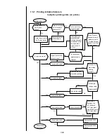 Preview for 205 page of Hitachi PXR Service Manual