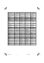 Preview for 4 page of Hitachi R 14DL Handling Instructions Manual