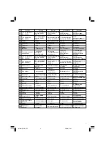 Preview for 5 page of Hitachi R 14DL Handling Instructions Manual