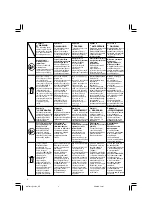 Preview for 6 page of Hitachi R 14DL Handling Instructions Manual