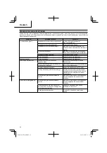 Preview for 24 page of Hitachi R 7D Handling Instructions Manual