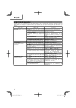 Preview for 32 page of Hitachi R 7D Handling Instructions Manual