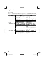 Preview for 46 page of Hitachi R 7D Handling Instructions Manual