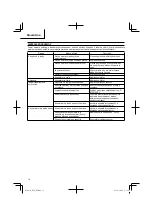 Preview for 78 page of Hitachi R 7D Handling Instructions Manual