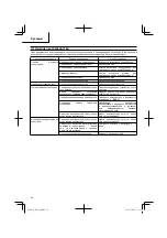 Preview for 86 page of Hitachi R 7D Handling Instructions Manual