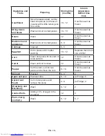 Preview for 20 page of Hitachi R-B330ERU4V Instruction Manual