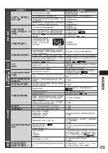 Preview for 35 page of Hitachi R-E6800H How To Use Manual