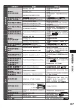 Preview for 37 page of Hitachi R-E6800H How To Use Manual