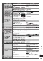 Preview for 71 page of Hitachi R-E6800H How To Use Manual