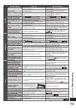 Preview for 73 page of Hitachi R-E6800H How To Use Manual