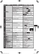 Предварительный просмотр 33 страницы Hitachi R-F5200H How To Use Manual