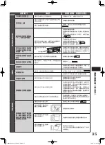 Предварительный просмотр 35 страницы Hitachi R-F5200H How To Use Manual