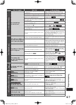 Предварительный просмотр 67 страницы Hitachi R-F5200H How To Use Manual