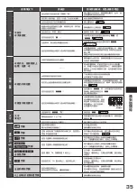 Preview for 35 page of Hitachi R-F6200H How To Use Manual