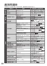 Preview for 32 page of Hitachi R-G420GH How To Use Manual