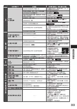 Preview for 33 page of Hitachi R-G420GH How To Use Manual