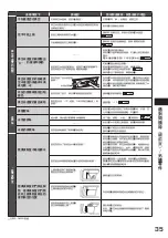 Preview for 35 page of Hitachi R-G420GH How To Use Manual