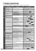 Preview for 66 page of Hitachi R-G420GH How To Use Manual