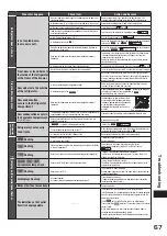 Preview for 67 page of Hitachi R-G420GH How To Use Manual