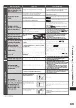 Preview for 69 page of Hitachi R-G420GH How To Use Manual