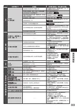 Предварительный просмотр 33 страницы Hitachi R-G520GJ How To Use Manual