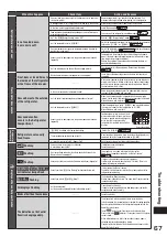 Предварительный просмотр 67 страницы Hitachi R-G520GJ How To Use Manual