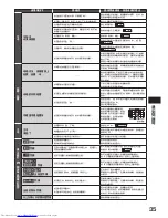 Предварительный просмотр 35 страницы Hitachi R-G670FJ How To Use Manual