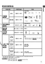 Preview for 11 page of Hitachi R-KW570RH Instruction Manual