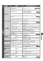 Preview for 31 page of Hitachi R-KW570RH Instruction Manual