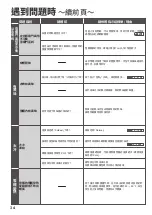 Preview for 34 page of Hitachi R-KW570RH Instruction Manual