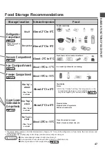 Preview for 47 page of Hitachi R-KW570RH Instruction Manual