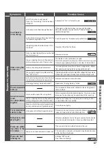 Preview for 67 page of Hitachi R-KW570RH Instruction Manual