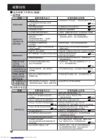 Preview for 54 page of Hitachi R-M700E8H User Manual