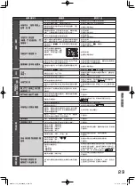 Предварительный просмотр 29 страницы Hitachi R-S42EMH How To Use Manual