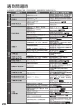 Preview for 28 page of Hitachi R-S42GH How To Use Manual