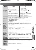 Preview for 41 page of Hitachi R-S42YMJ How To Use Manual