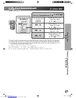 Предварительный просмотр 27 страницы Hitachi R-S47YMJ How To Use Manual