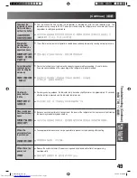 Предварительный просмотр 49 страницы Hitachi R-S47YMJ How To Use Manual