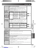 Предварительный просмотр 51 страницы Hitachi R-S47YMJ How To Use Manual