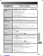 Предварительный просмотр 43 страницы Hitachi R-S49ZMJ Operation Manual