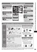 Preview for 39 page of Hitachi R-S51AMJ How To Use Manual