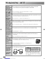 Предварительный просмотр 42 страницы Hitachi R-SF42XMH User Manual