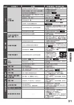 Preview for 31 page of Hitachi R-SF45GH Manual