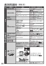 Preview for 32 page of Hitachi R-SF45GH Manual